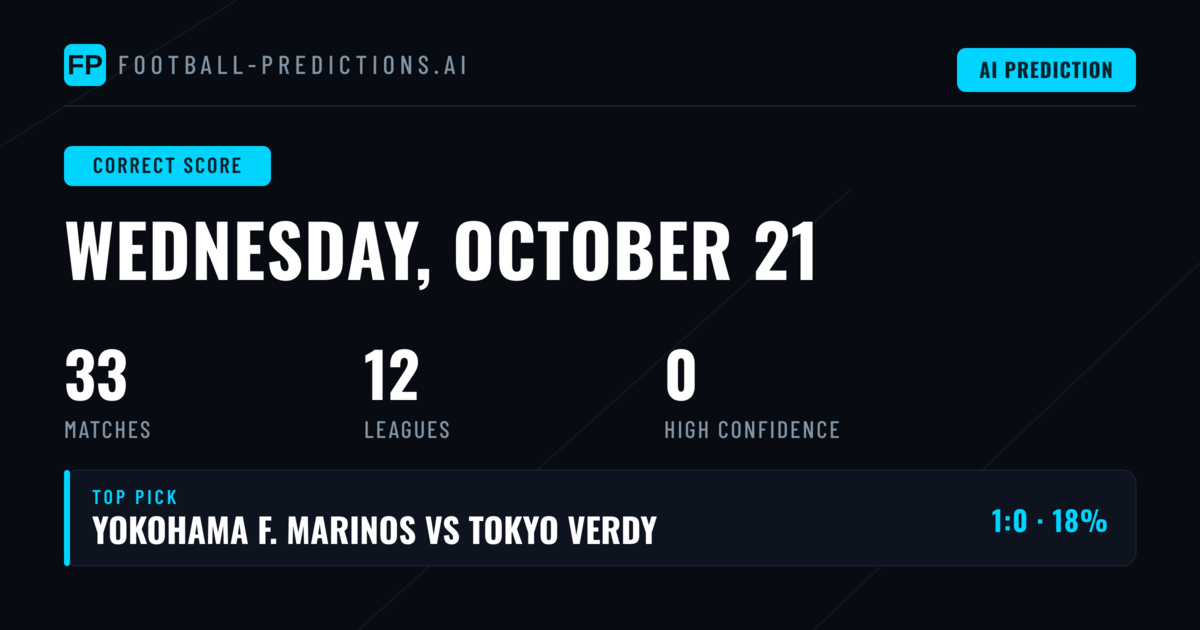 Correct Score Betting Preview for October 21st