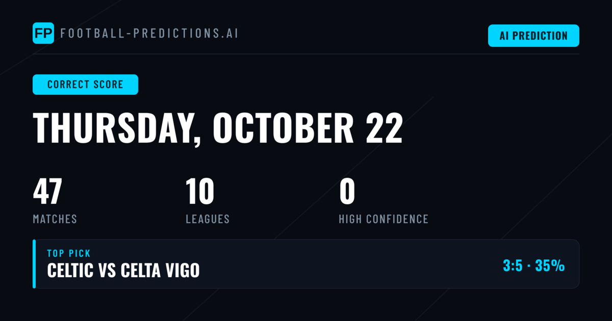 Correct Score Predictions for 22 Oct 2026