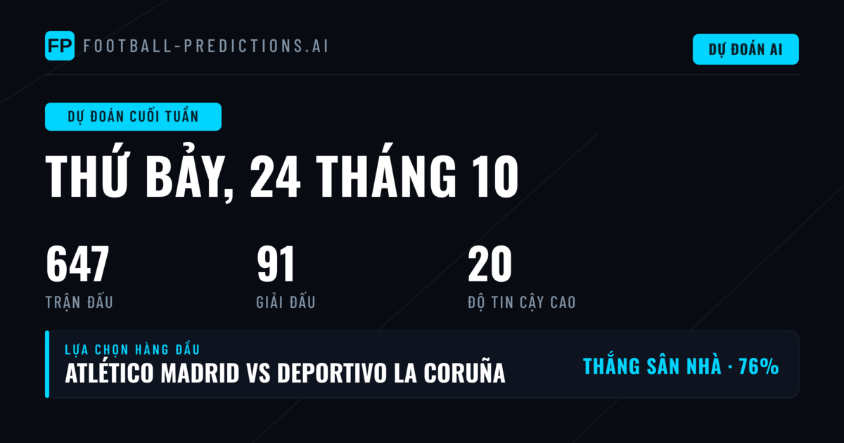 Tổng quan thị trường và xu hướng cuối tuần