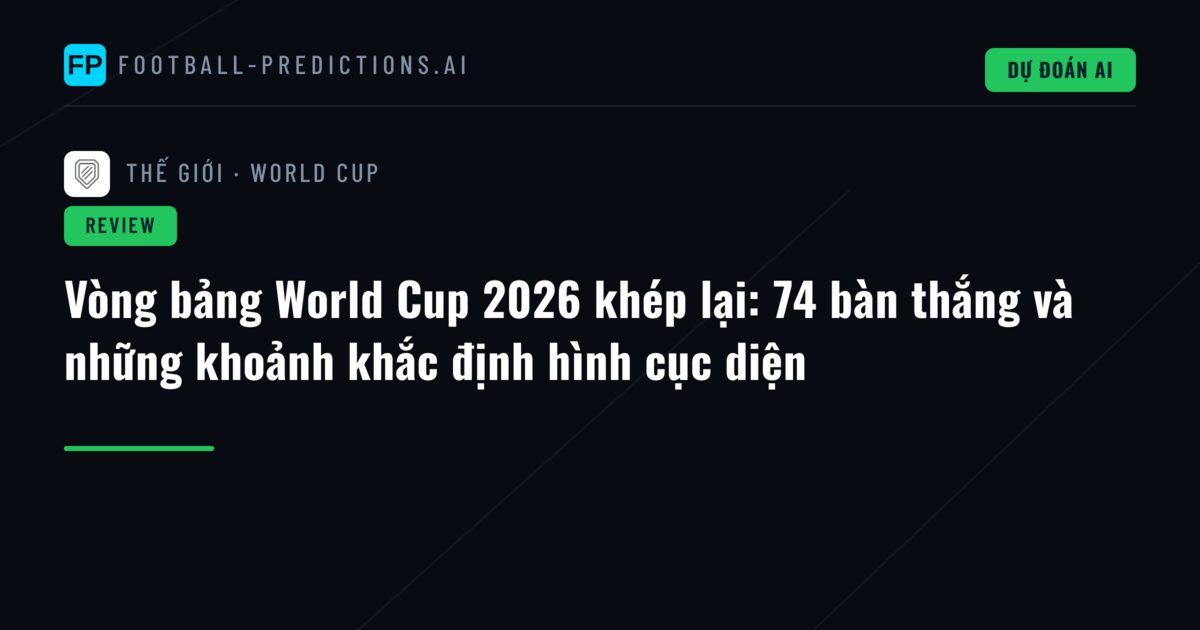 Vòng bảng World Cup 2026 khép lại: 74 bàn thắng và những khoảnh khắc định hình cục diện