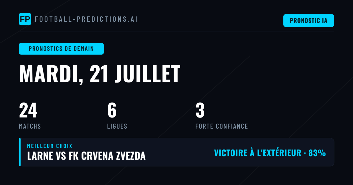 Un Mardi Chargé Porté par la Ligue des Champions