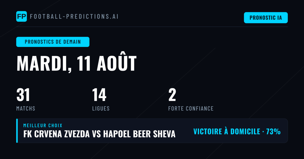 Analyse des tendances et contexte tactique