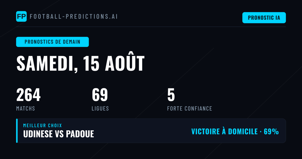 Analyse de la journée du 15 août : dominance domicile et opportunités BTTS