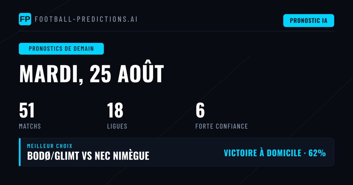Les Matches Champions League en Tete du Programme