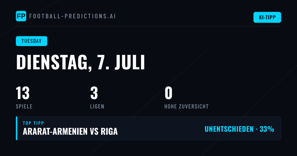 Ein außergewöhnlicher Spieltag für Fußballprognosen