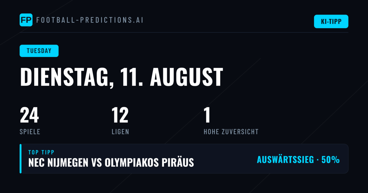 Champions League dominiert den Dienstag – Analyse der Rahmenbedingungen