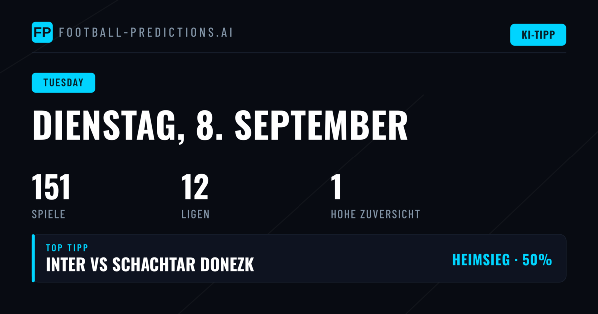 Champions League dominiert das Dienstagsprogramm