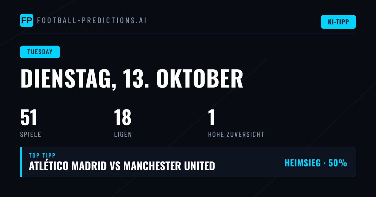 Champions League und Championship im Dienstagsfokus