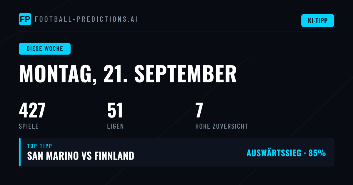 Fußball Tipps & Vorhersagen — Montag, 21. September, 2026