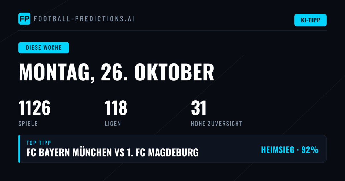1X2, BTTS und O/U im Fokus