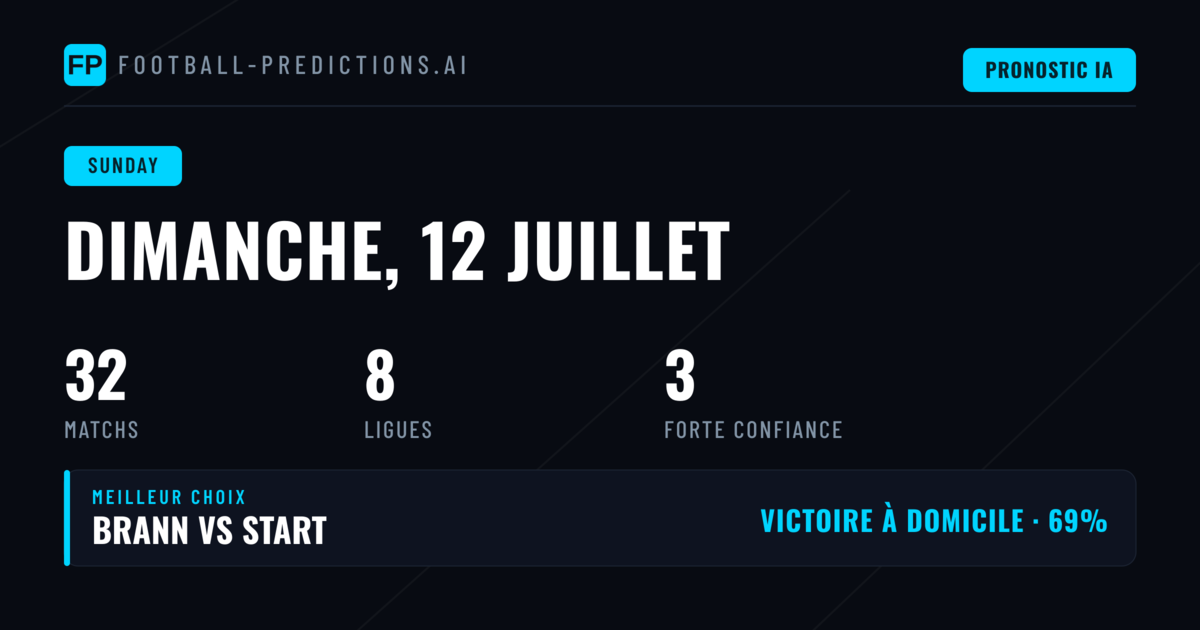 Une journée marquée par la dominance domicile