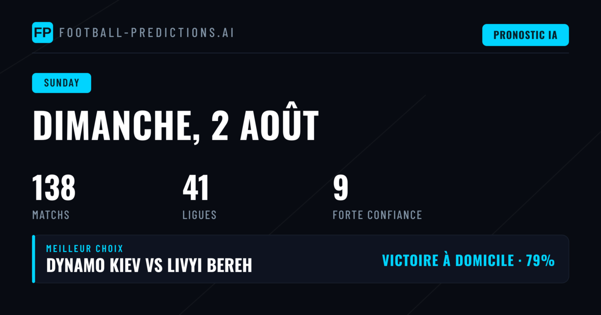Analyse destendances et opportunités duparis du jour