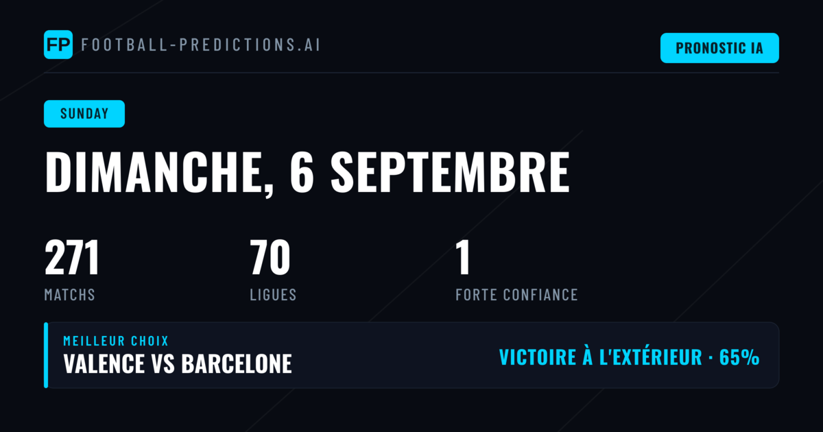 Analyse des tendances dominicales et opportunités de paris