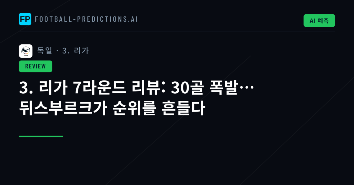 3. 리가 7라운드 리뷰: 30골 폭발… 뒤스부르크가 순위를 흔들다