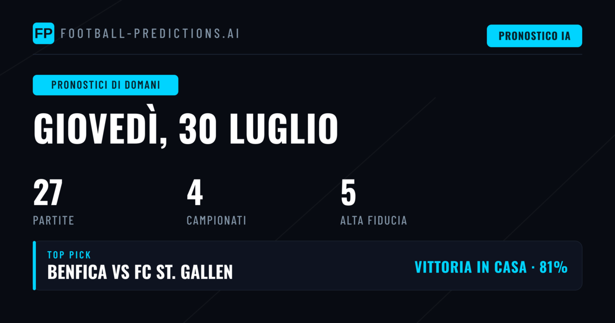 Conference League e Europa League: il meglio di giovedì 30 Luglio