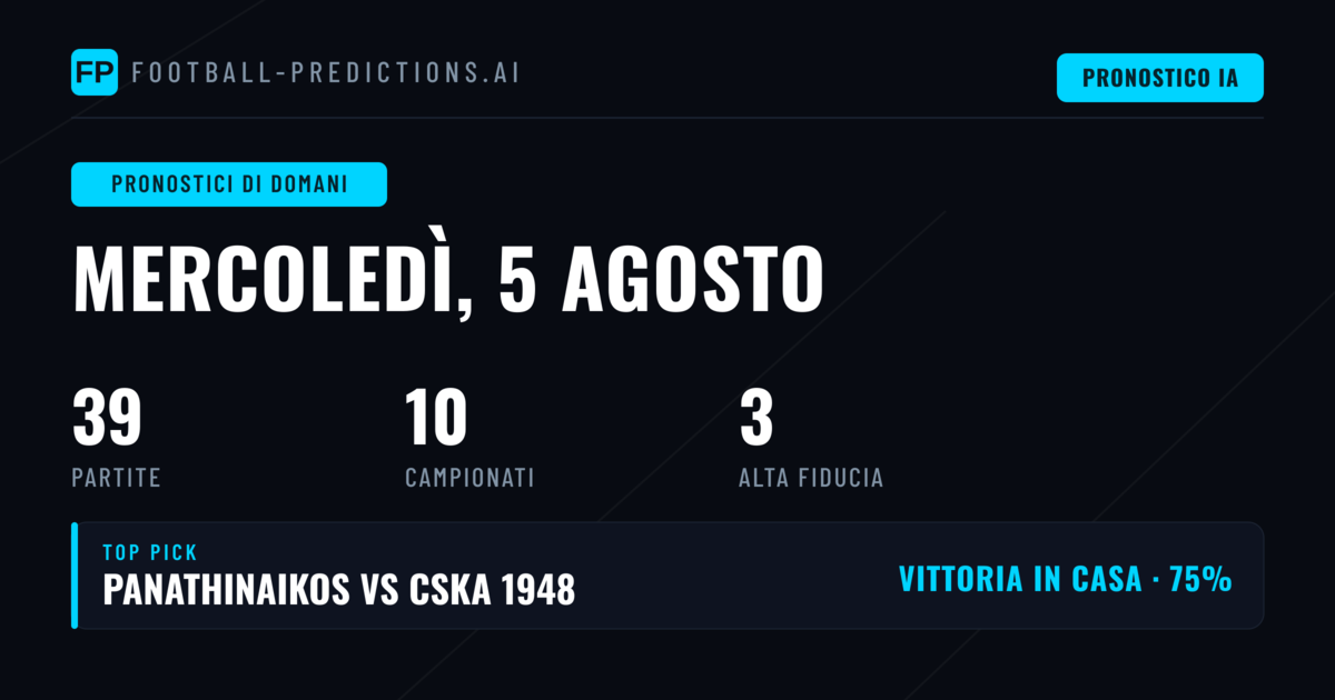 Champions League e Coppe Nazionali: Analisi del Palinsesto
