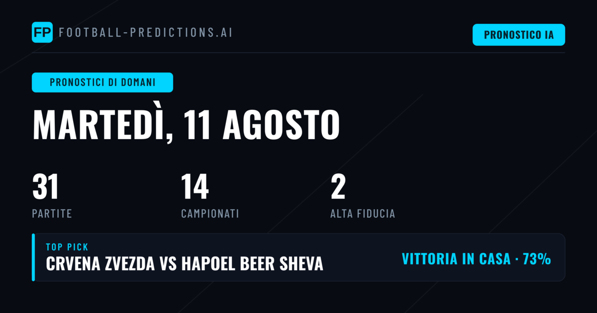 Analisi 1X2, BTTS e O/U per le sfide di Martedì