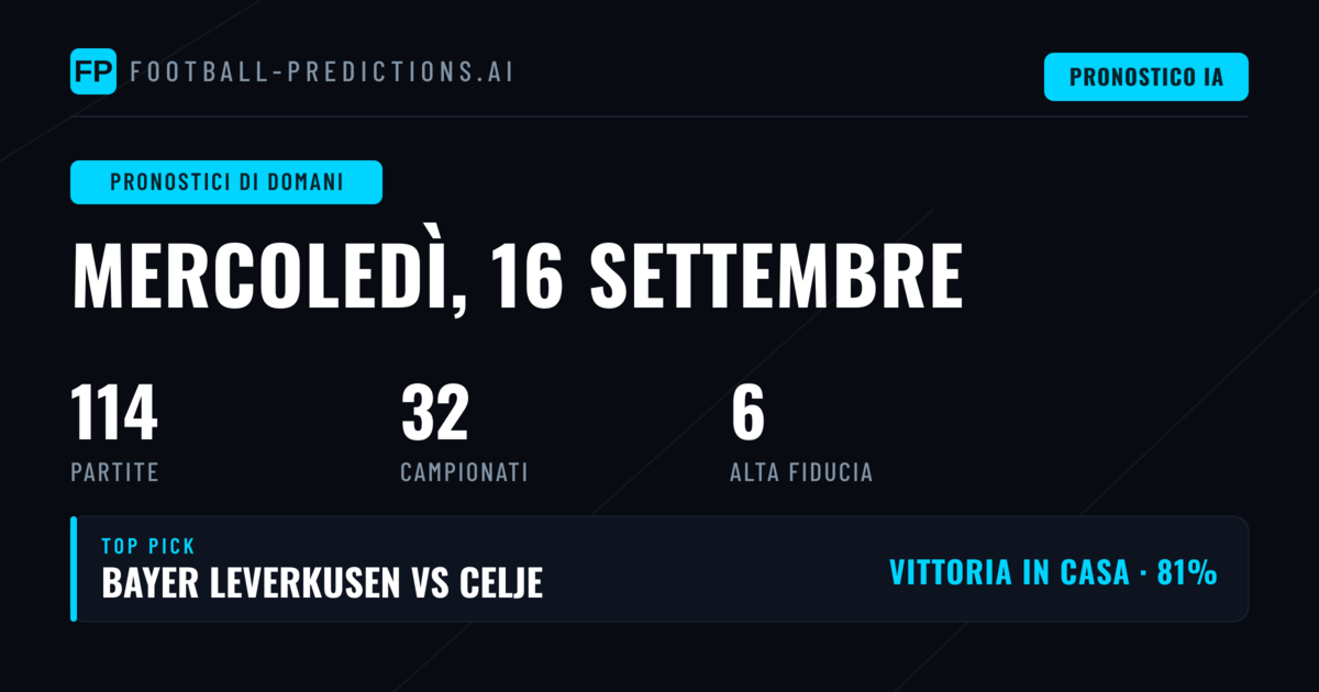 Analisi delle competizioni del 16 settembre