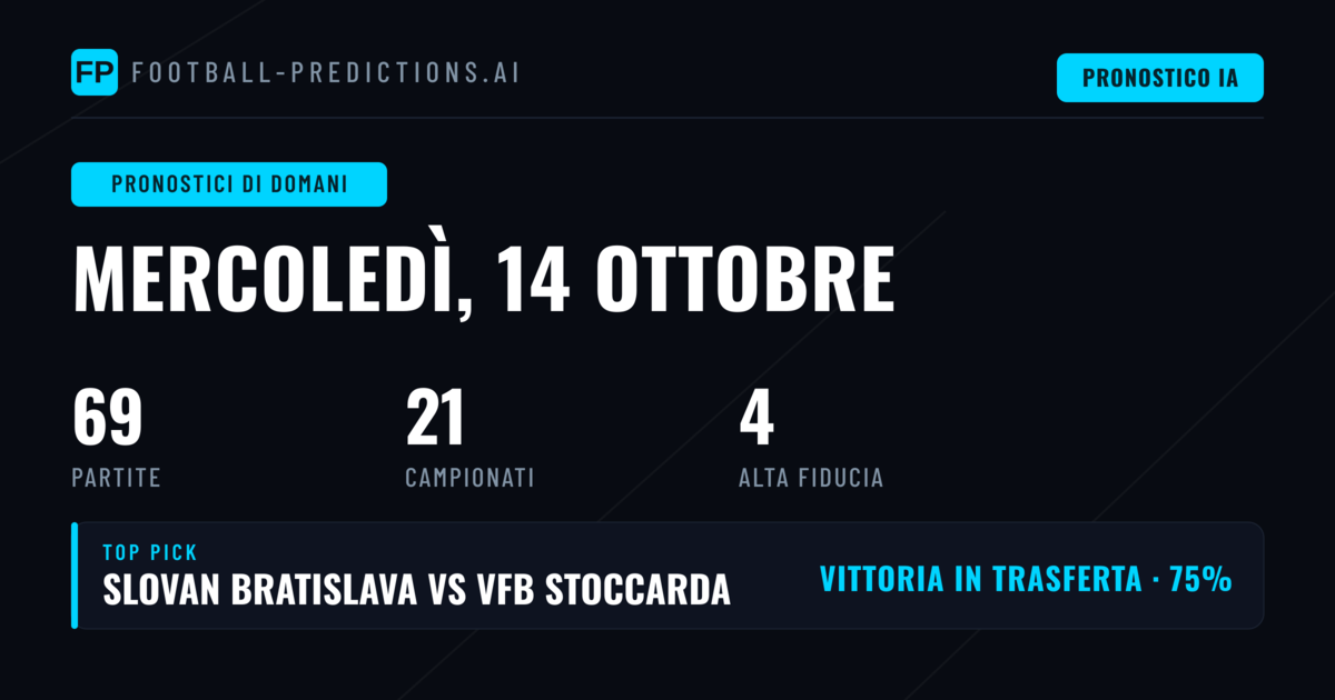 Champions League e Coppe dominano il palinsesto del 14 ottobre