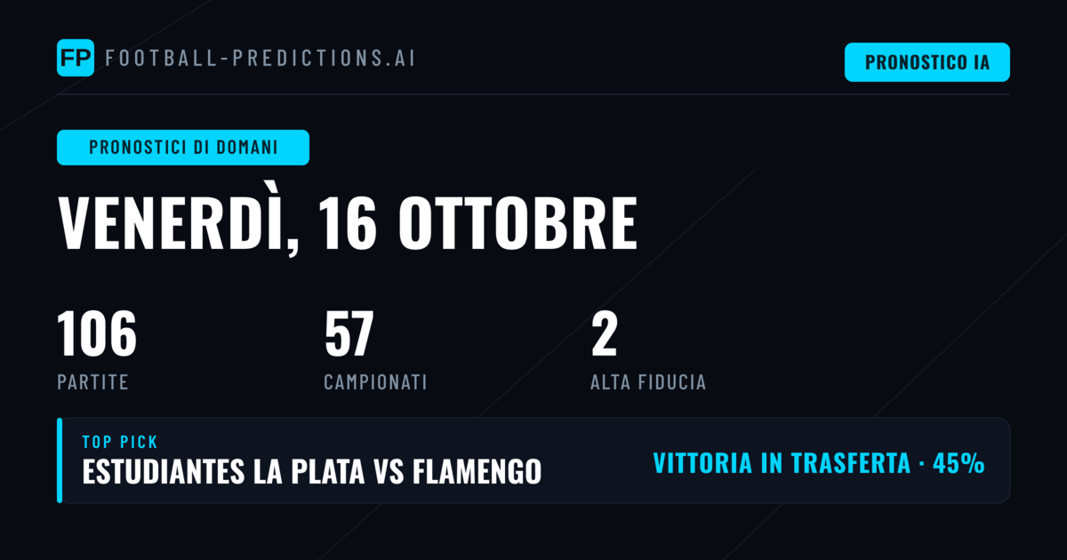 Il quadro delle competizioni attive