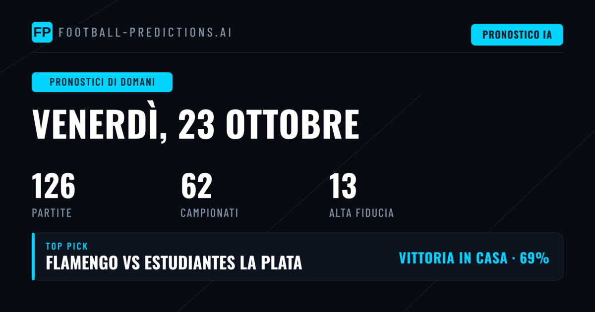 126 partite e una chiara tendenza offensiva