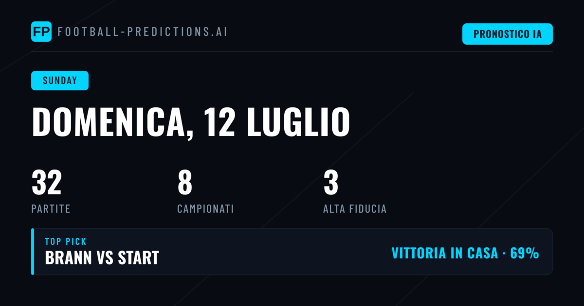 Analisi della giornata e strategie di scommessa