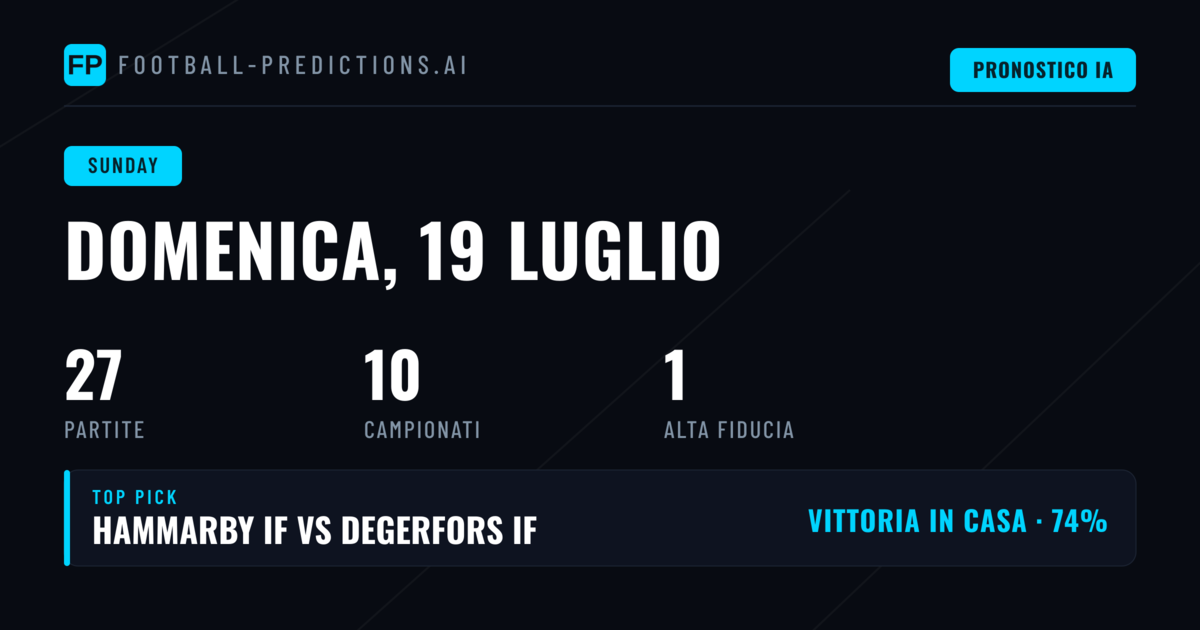 Analisi della Giornata e Scenario Complessivo