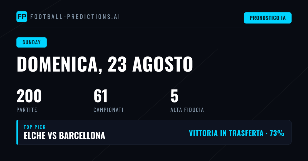 Domenica 23 Ago 2026: 1X2, BTTS e O/U