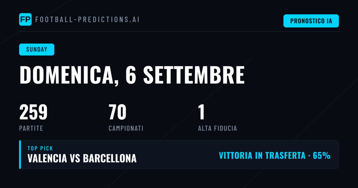 Primera División: 23 match e analisi delle quote più interessanti