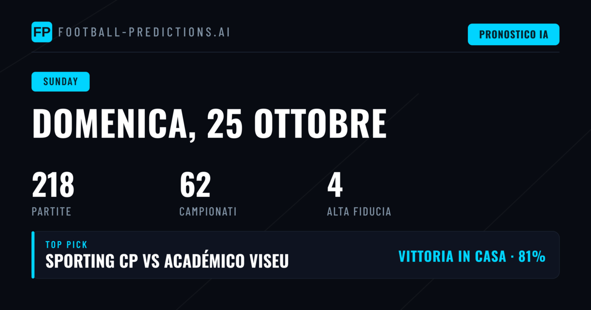 Panoramica della Giornata e Tendenze di Mercato