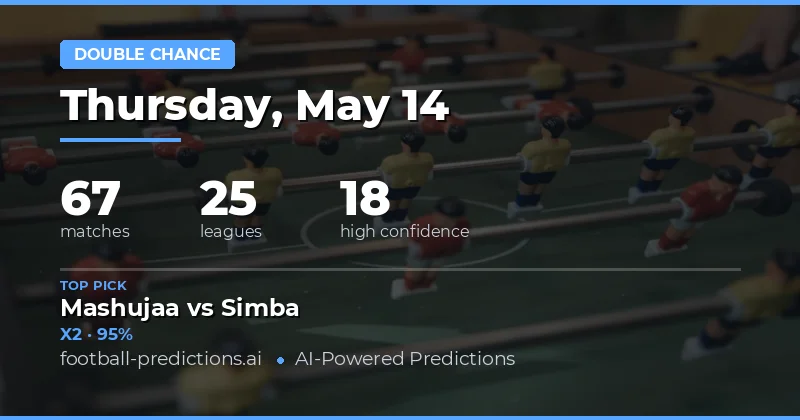 Strategic Insights for Today’s Football Fixtures