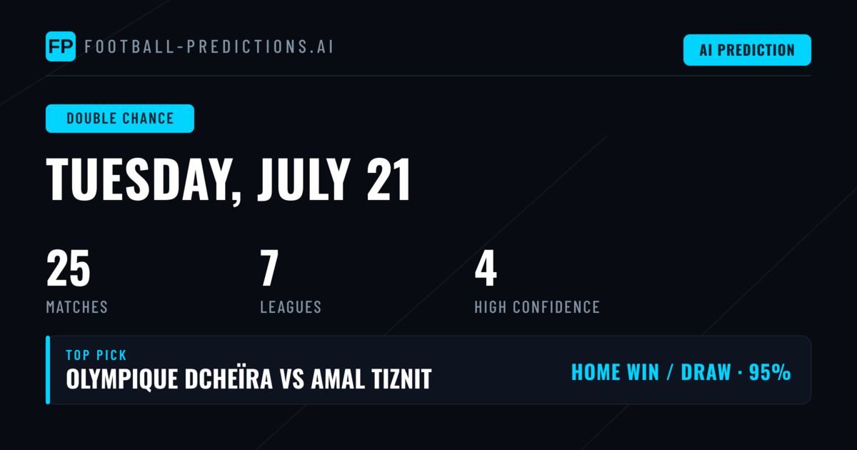 Top Double Chance Picks for 21 Jul 2026