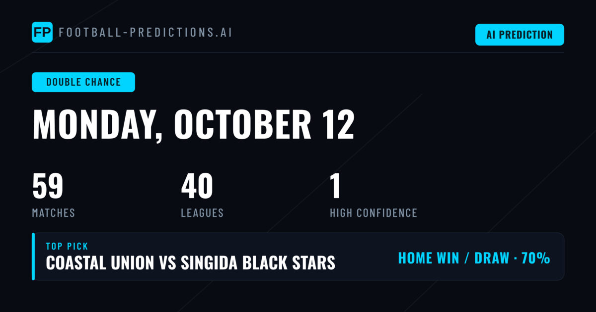 Top Double Chance Picks for 12 Oct 2026