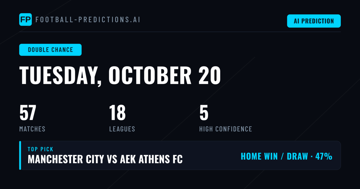 Top Double Chance Picks for 20 Oct 2026