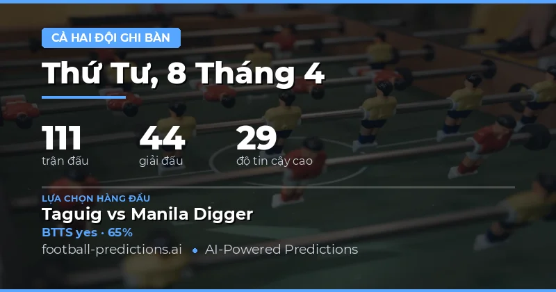 Dự đoán BTTS ngày 8 tháng 4 năm 2026