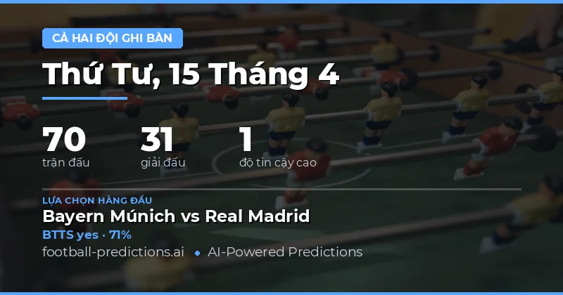 Dự Đoán BTTS Ngày 15 Tháng 4 Năm 2026