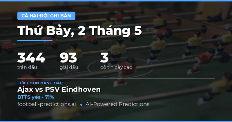 Xu Hướng Bàn Thắng Trong Các Trận Đấu Ngày 2 Tháng Năm