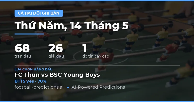 Dự báo xu hướng ghi bàn toàn cầu ngày 14 tháng 5 năm 2026