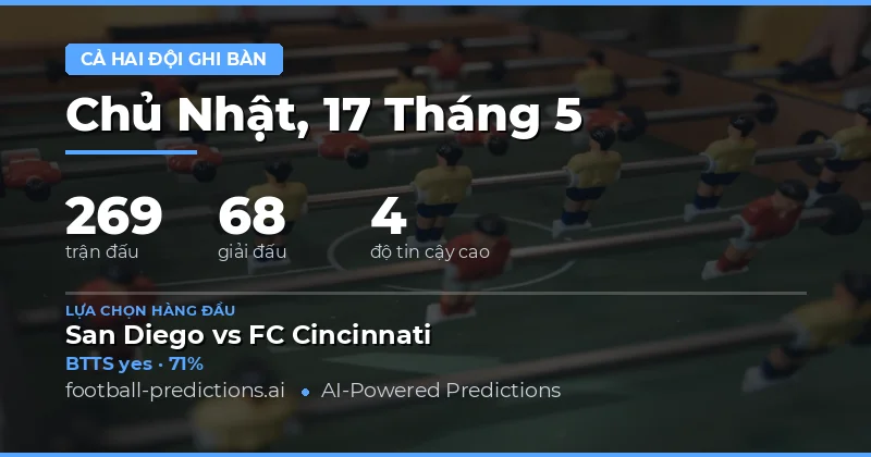Tổng Quan Thị Trường Cược Bàn Thắng Cả Hai Đội Hôm Nay