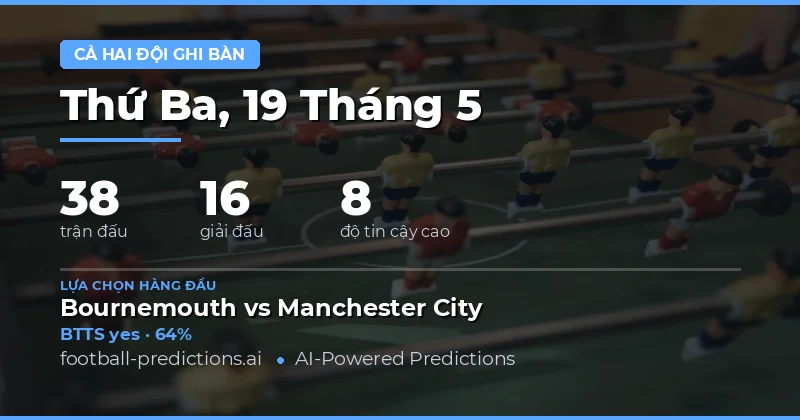 Dự Báo Cả Hai Đội Ghi Bàn Cho Ngày 19 Tháng Năm 2026