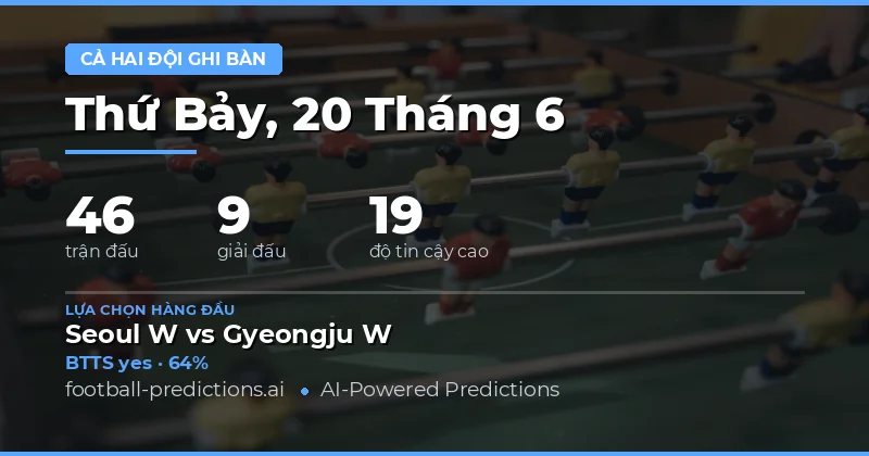 Tổng quan thị trường kèo BTTS ngày 20/06/2026