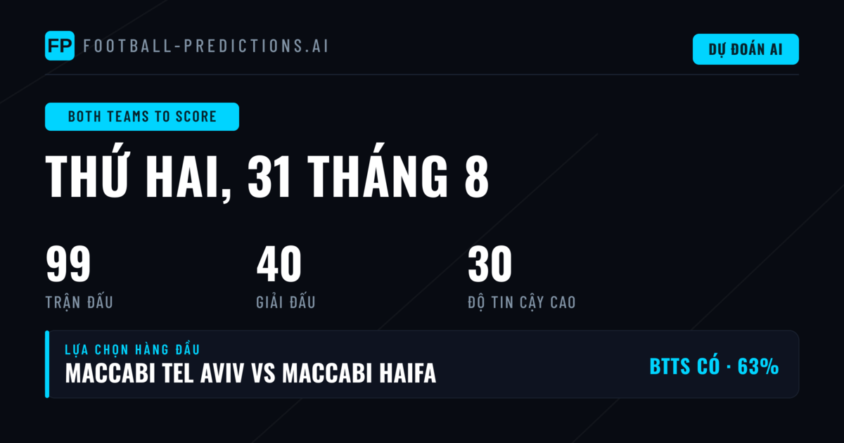 Top BTTS Picks Ngày 31/08/2026