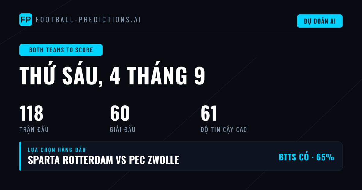 Top BTTS Picks Ngày 4/9/2026