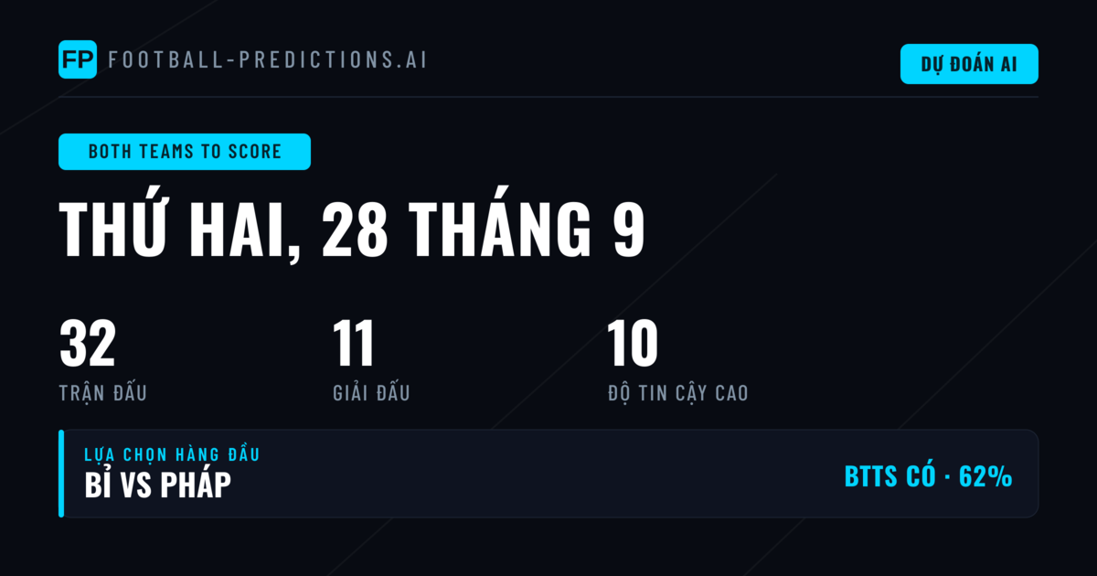 Các lựa chọn BTTS hàng đầu cho ngày 28/09/2026