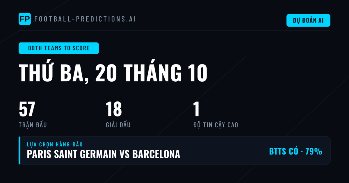 Top BTTS Picks ngày 20/10/2026
