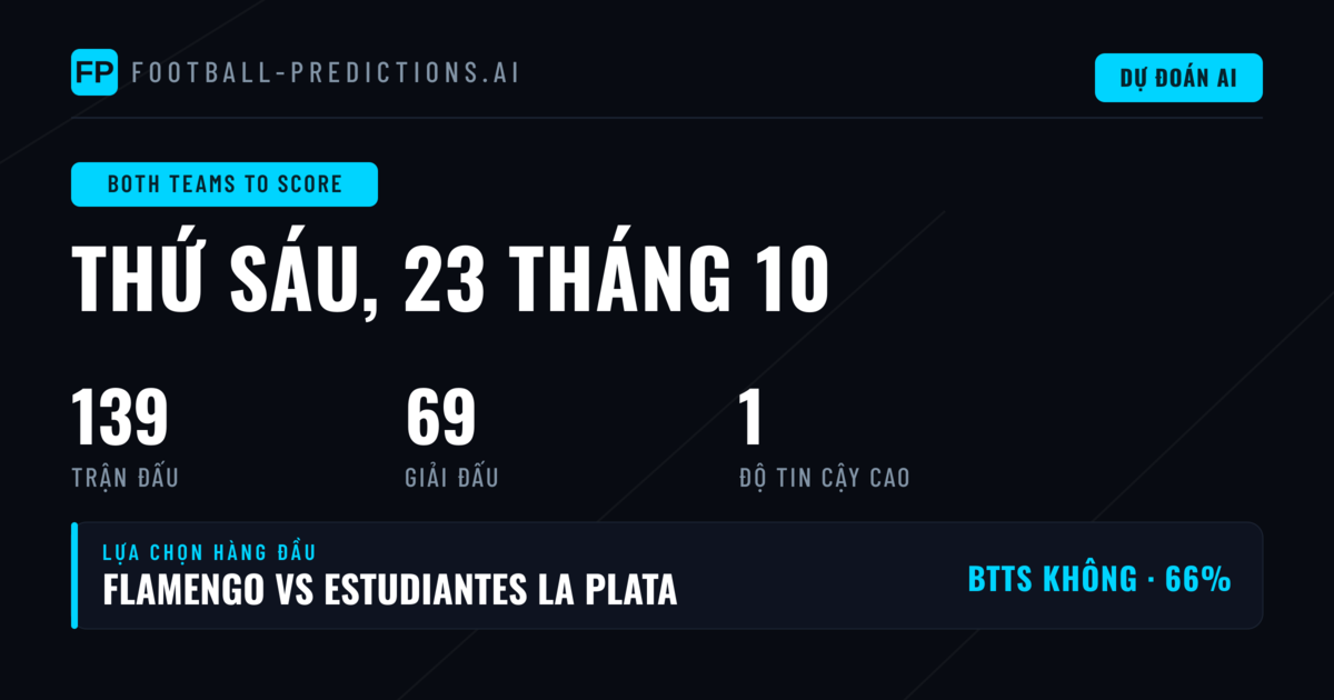 Lựa chọn BTTS hàng đầu ngày 23/10/2026