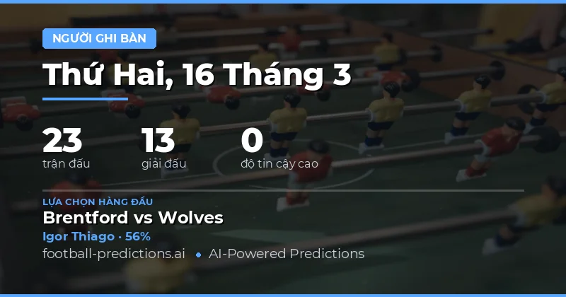 Anytime Goalscorer Predictions 16 tháng 3 2026