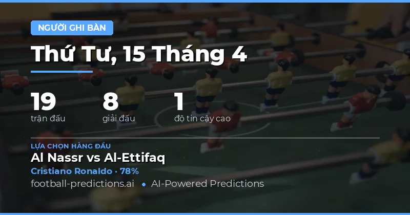 Dự đoán Cầu thủ ghi bàn bất kỳ – Ngày 15/4/2026