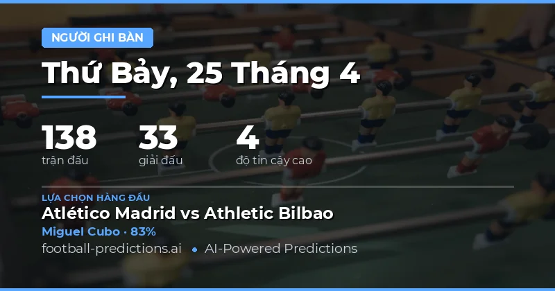 Anytime Goalscorer Predictions for 25 Apr 2026