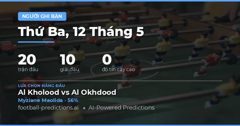 Dự Đoán Cầu Thủ Ghi Bàn Bất Kỳ Cho Vòng Đấu Ngày 12 Tháng Năm 2026